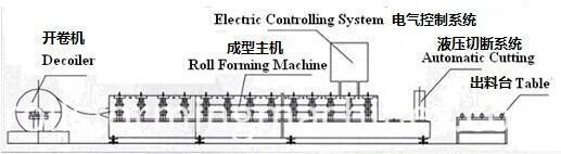 Roof Panel Forming Machine Roof Panel Forming Machine